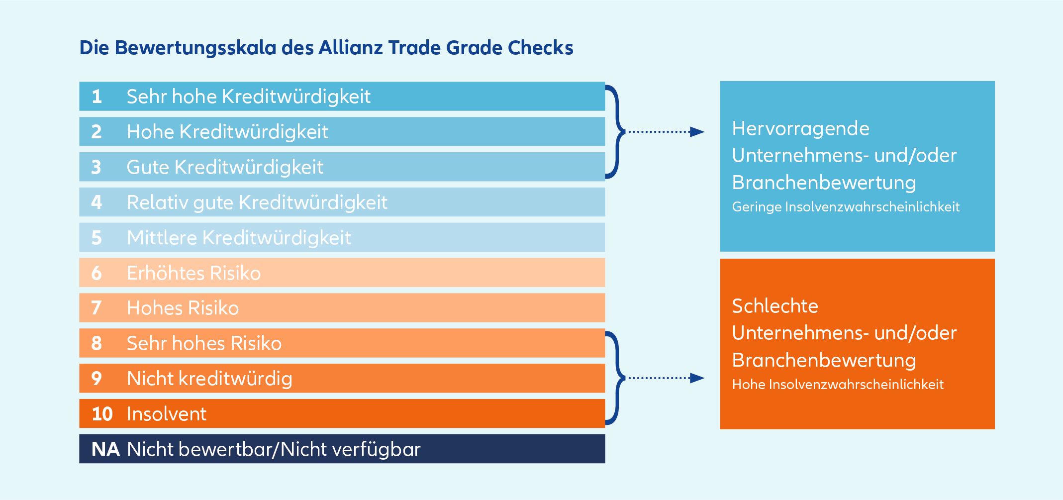 Grade Check Grads Übersichtsgrafik