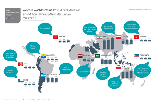 Infografik Euler Hermes Studie Fahrzeug-Neuzulassungen 2016