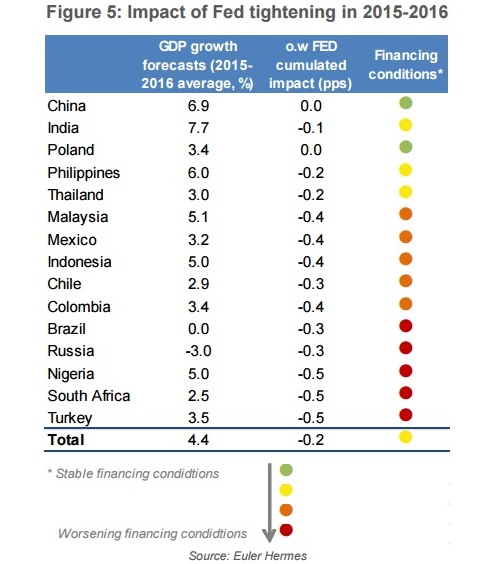 Auswirkungen der US-Goldpolitik