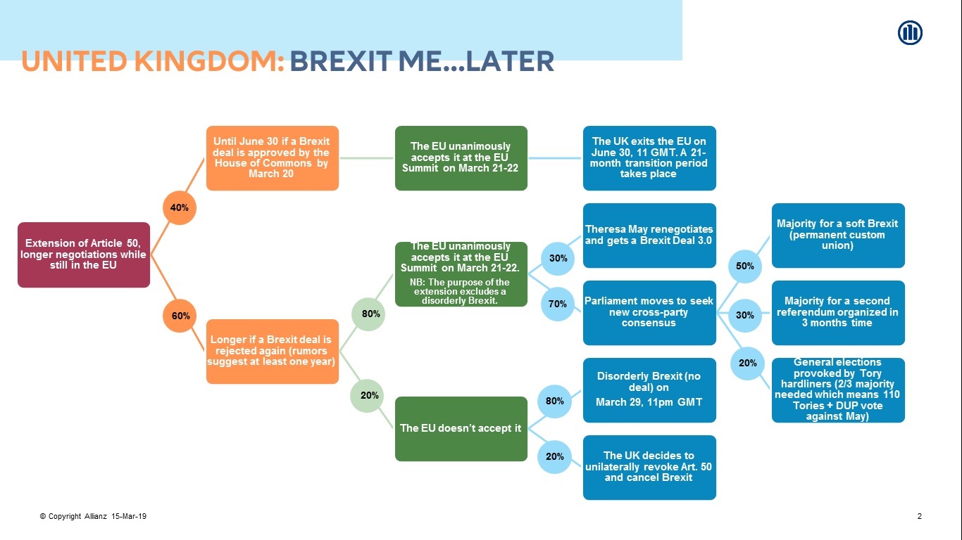 useful description of image if informative and not decoration only.